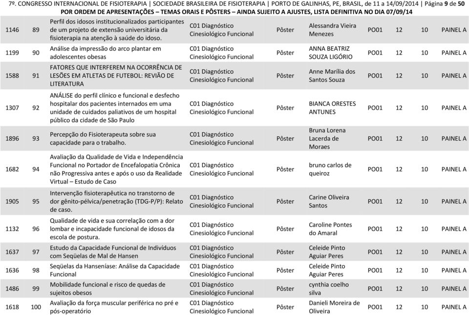 Análise da impressão do arco plantar em adolescentes obesas FATORES QUE INTERFEREM NA OCORRÊNCIA DE LESÕES EM ATLETAS DE FUTEBOL: REVIÃO DE LITERATURA Alessandra Vieira Menezes ANNA BEATRIZ SOUZA