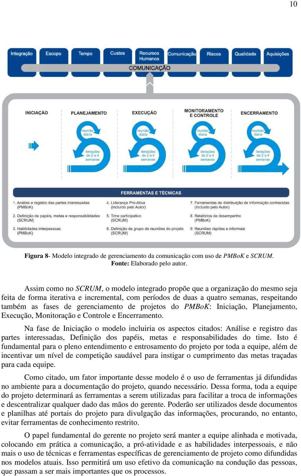 gerenciamento de projetos do PMBoK: Iniciação, Planejamento, Execução, Monitoração e Controle e Encerramento.