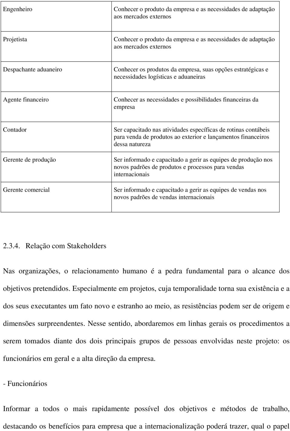 Gerente de produção Gerente comercial Ser capacitado nas atividades específicas de rotinas contábeis para venda de produtos ao exterior e lançamentos financeiros dessa natureza Ser informado e