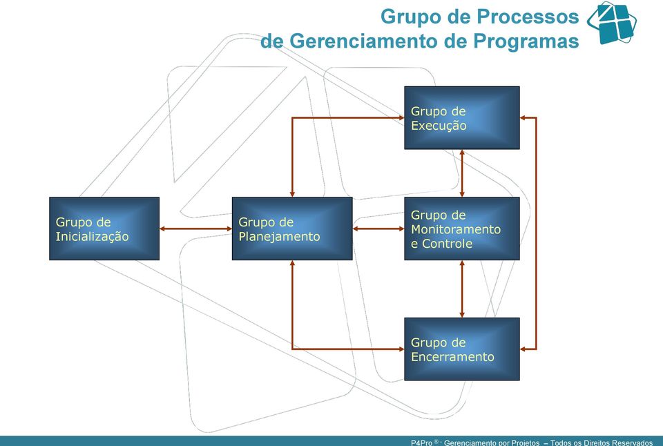 Inicialização Grupo de Planejamento Grupo