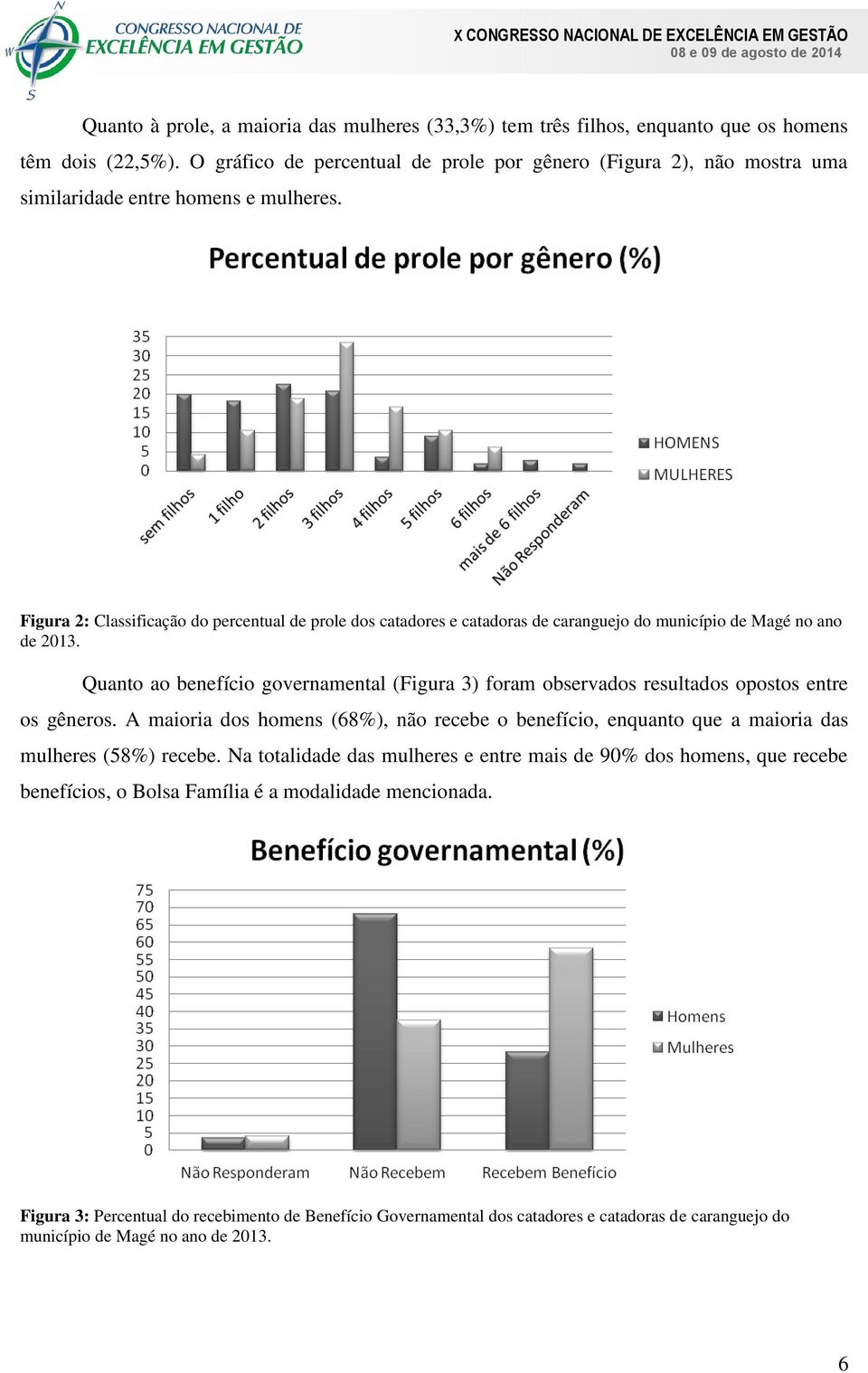 Figura 2: Classificação do percentual de prole dos catadores e catadoras de caranguejo do município de Magé no ano de 2013.