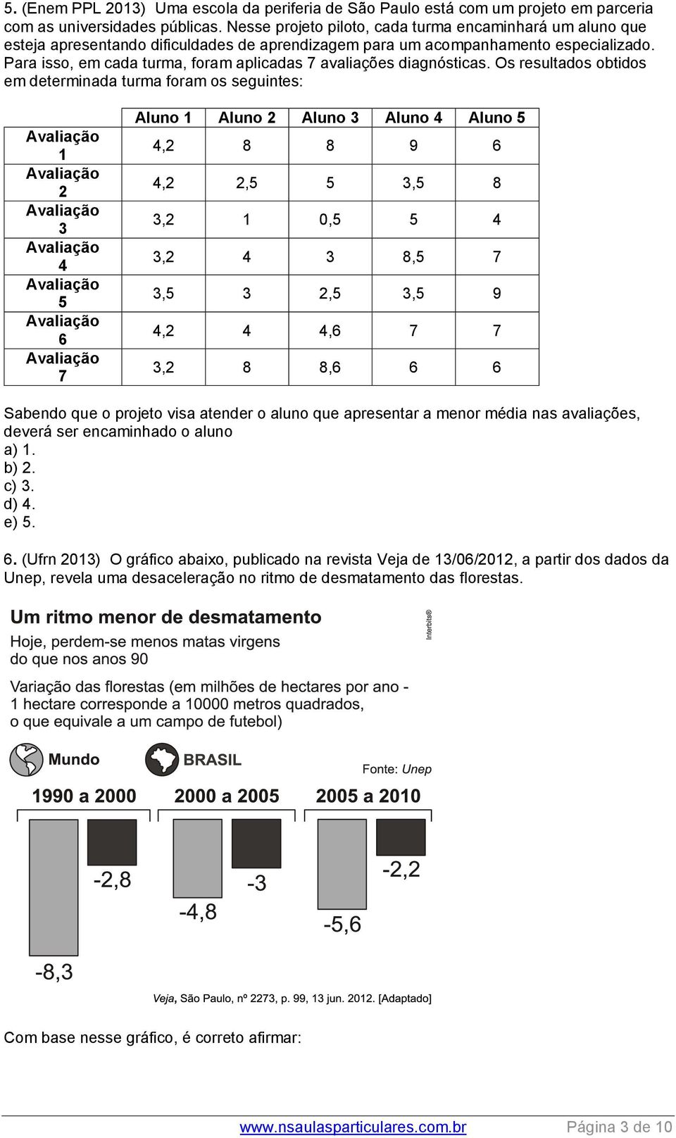 Para isso, em cada turma, foram aplicadas 7 avaliações diagnósticas.