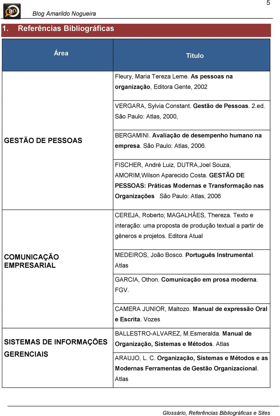 GESTÃO DE PESSOAS: Práticas Modernas e Transformação nas Organizações São Paulo: Atlas, 2006 CEREJA, Roberto; MAGALHÃES, Thereza.