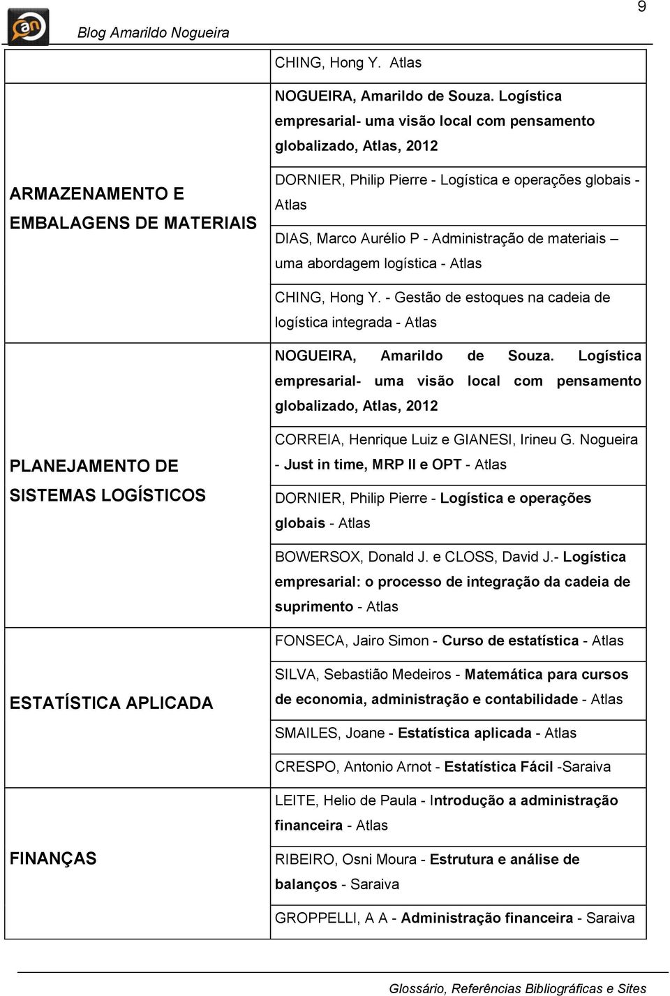 Aurélio P - Administração de materiais uma abordagem logística - Atlas CHING, Hong Y. - Gestão de estoques na cadeia de logística integrada - Atlas NOGUEIRA, Amarildo de Souza.