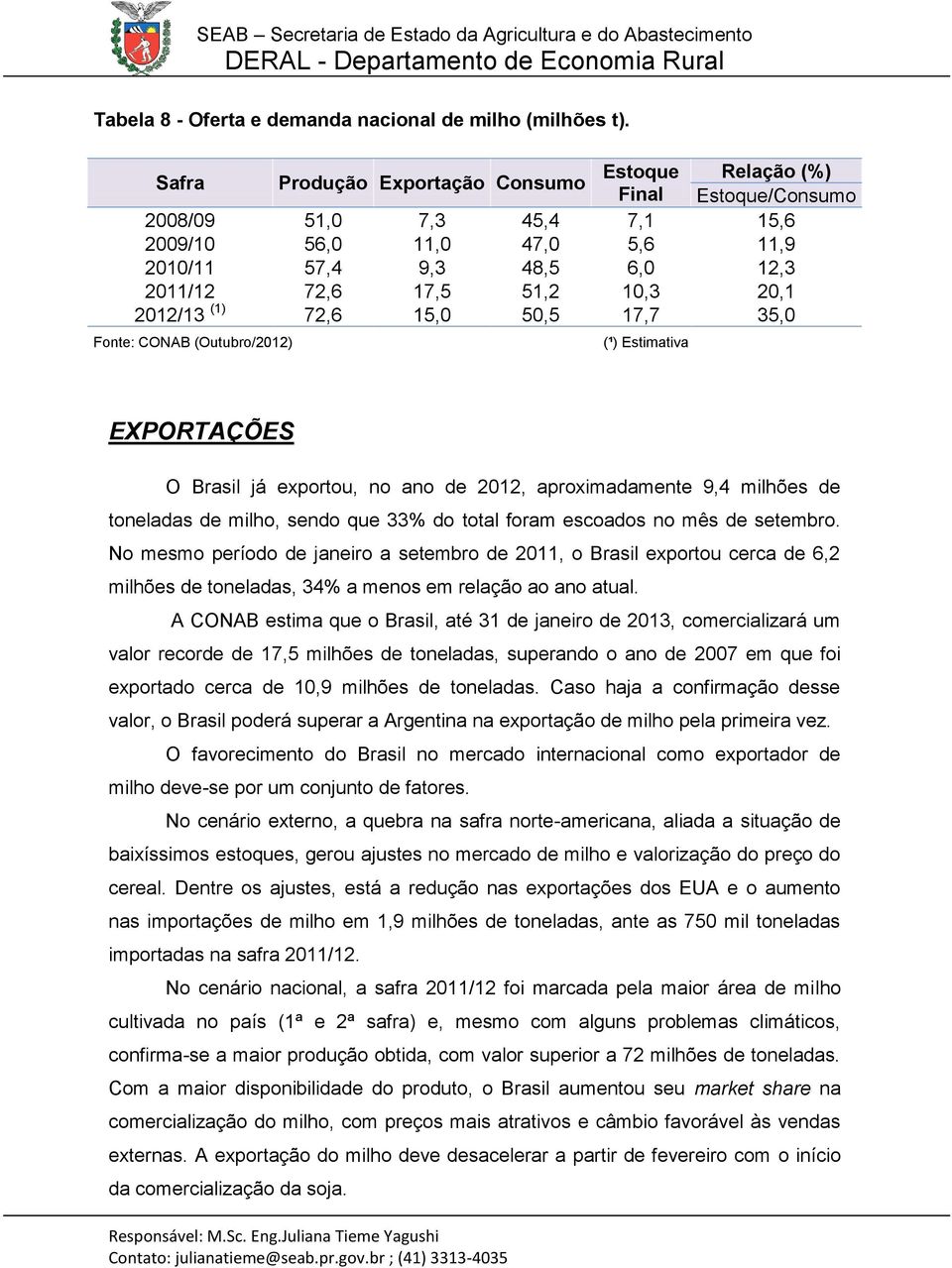 20,1 2012/13 (1) 72,6 15,0 50,5 17,7 35,0 Fonte: CONAB (Outubro/2012) (¹) Estimativa EXPORTAÇÕES O Brasil já exportou, no ano de 2012, aproximadamente 9,4 milhões de toneladas de milho, sendo que 33%