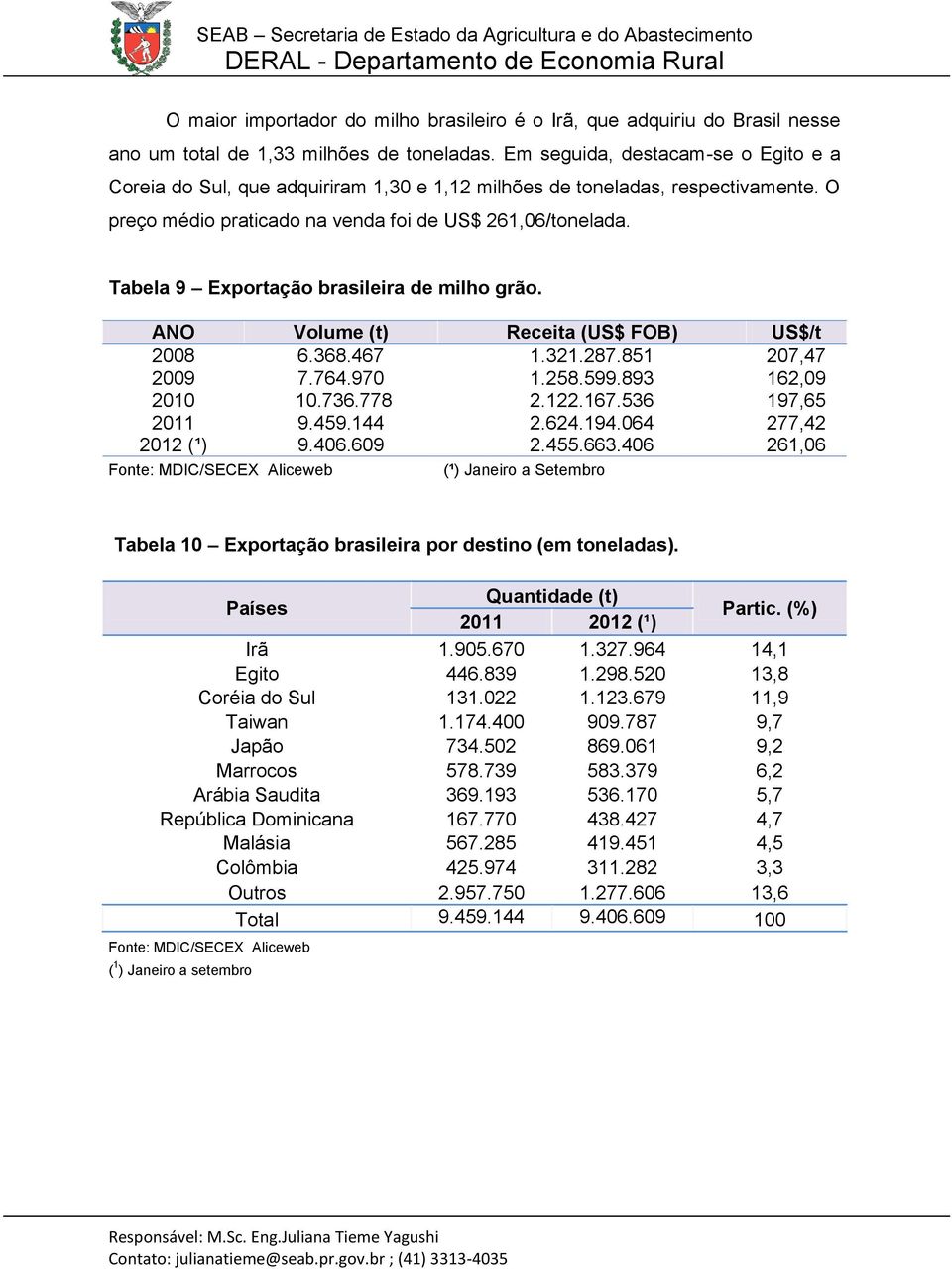 Tabela 9 Exportação brasileira de milho grão. ANO Volume (t) Receita (US$ FOB) US$/t 2008 6.368.467 1.321.287.851 207,47 2009 7.764.970 1.258.599.893 162,09 2010 10.736.778 2.122.167.