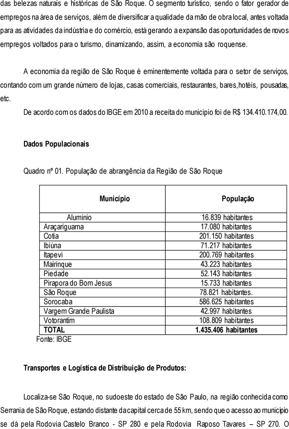 gerando a expansão das oportunidades de novos empregos voltados para o turismo, dinamizando, assim, a economia são roquense.