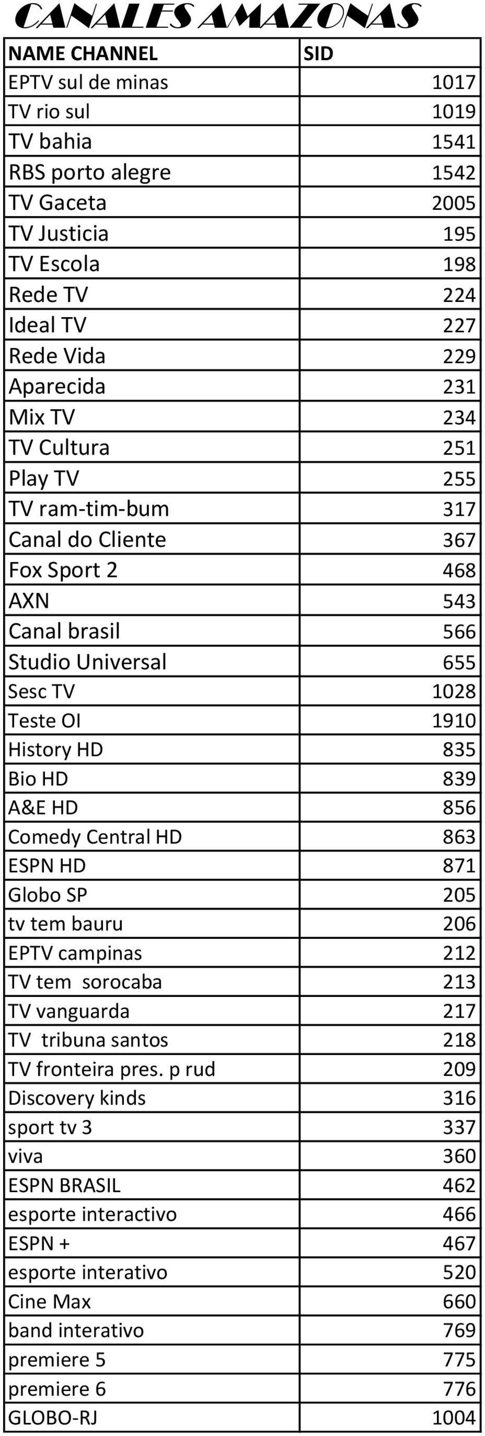 835 Bio HD 839 A&E HD 856 Comedy Central HD 863 ESPN HD 871 Globo SP 205 tv tem bauru 206 EPTV campinas 212 TV tem sorocaba 213 TV vanguarda 217 TV tribuna santos 218 TV fronteira pres.