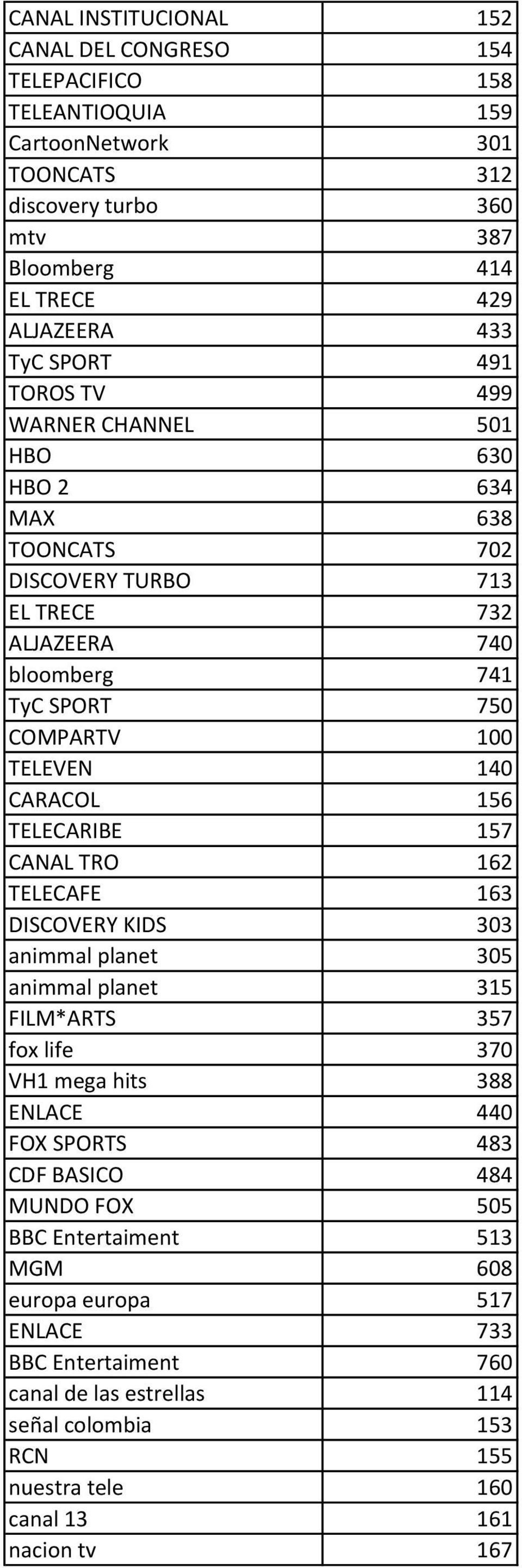 156 TELECARIBE 157 CANAL TRO 162 TELECAFE 163 DISCOVERY KIDS 303 animmal planet 305 animmal planet 315 FILM*ARTS 357 fox life 370 VH1 mega hits 388 ENLACE 440 FOX SPORTS 483 CDF BASICO 484