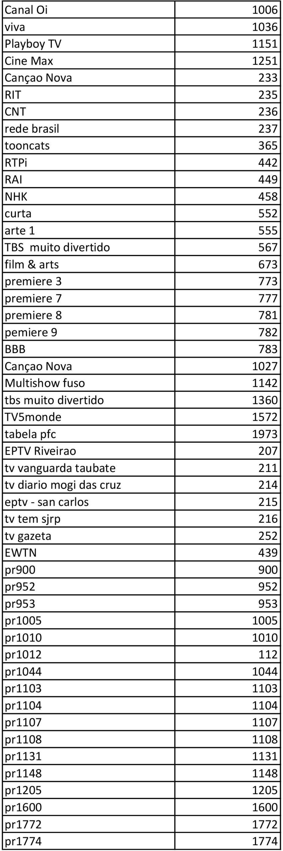 1572 tabela pfc 1973 EPTV Riveirao 207 tv vanguarda taubate 211 tv diario mogi das cruz 214 eptv - san carlos 215 tv tem sjrp 216 tv gazeta 252 EWTN 439 pr900 900 pr952