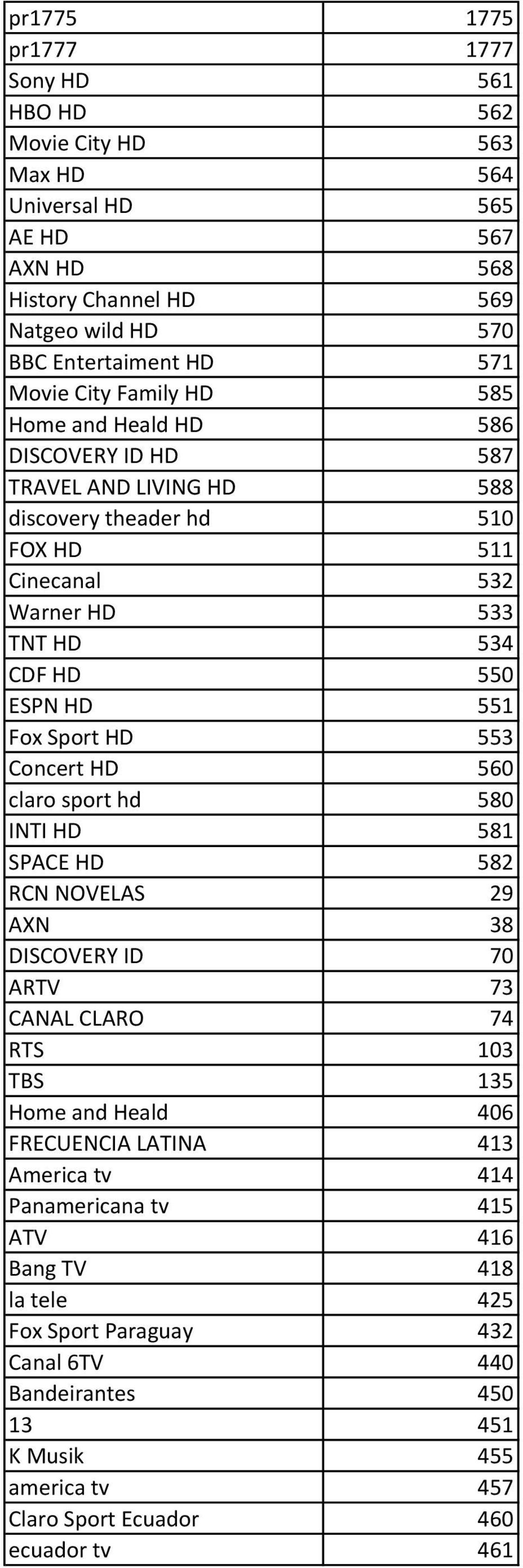 Sport HD 553 Concert HD 560 claro sport hd 580 INTI HD 581 SPACE HD 582 RCN NOVELAS 29 AXN 38 DISCOVERY ID 70 ARTV 73 CANAL CLARO 74 RTS 103 TBS 135 Home and Heald 406 FRECUENCIA LATINA 413