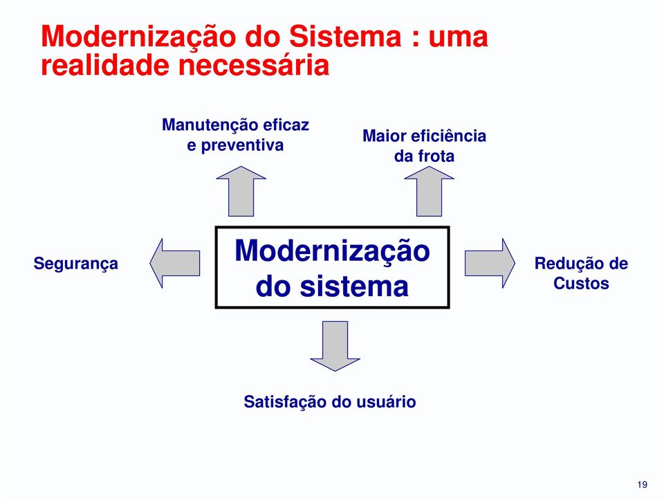 Maior eficiência da frota Segurança