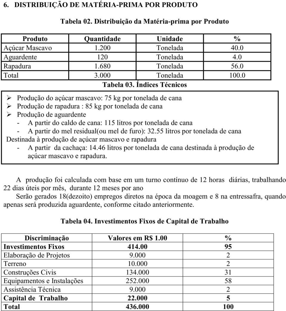 Índices Técnicos Produção do açúcar mascavo: 75 kg por tonelada de cana Produção de rapadura : 85 kg por tonelada de cana Produção de aguardente - A partir do caldo de cana: 115 litros por tonelada