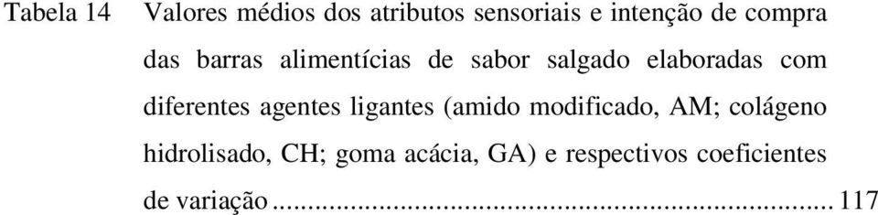 diferentes agentes ligantes (amido modificado, AM; colágeno