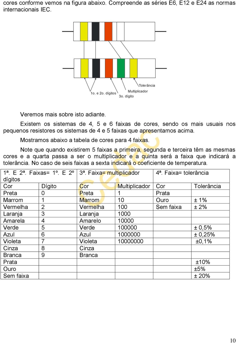 Note que quando existirem 5 faixas a primeira, segunda e terceira têm as mesmas cores e a quarta passa a ser o multiplicador e a quinta será a faixa que indicará a tolerância.