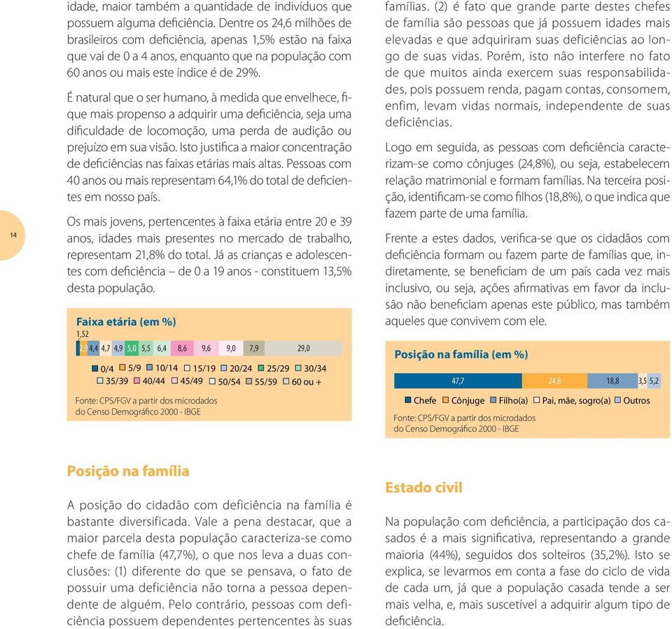 É natural que o ser humano, à medida que envelhece, fique mais propenso a adquirir uma deficiência, seja uma dificuldade de locomoção, uma perda de audição ou prejuízo em sua visão.