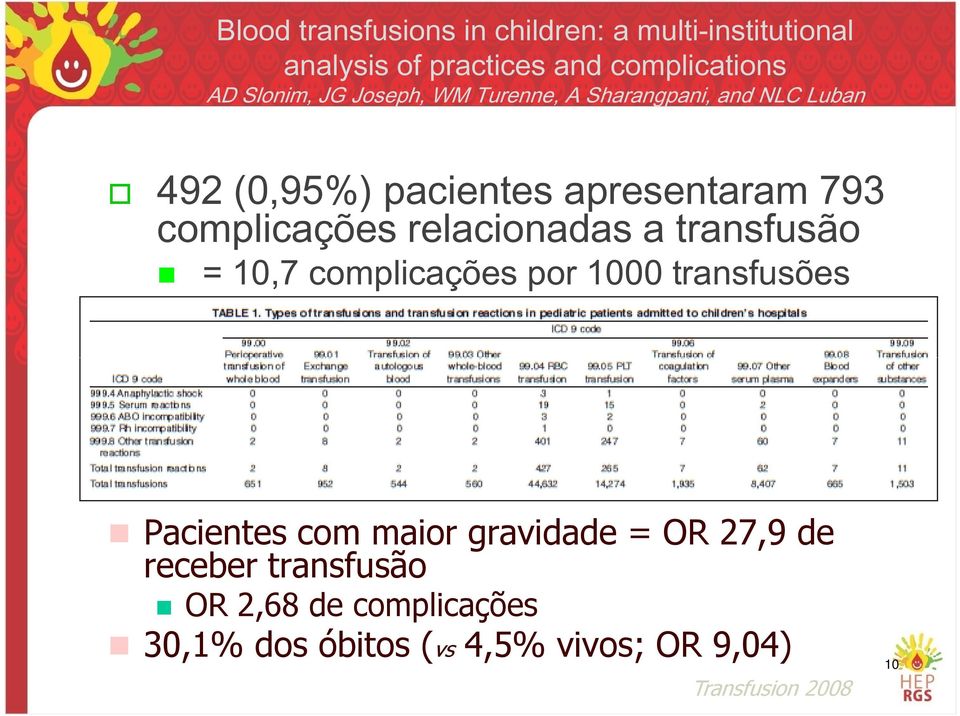 relacionadas a transfusão = 10,7 complicações por 1000 transfusões Pacientes com maior gravidade = OR