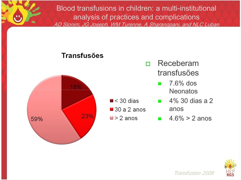 Turenne, A Sharangpani, and NLC Luban Receberam transfusões 7.