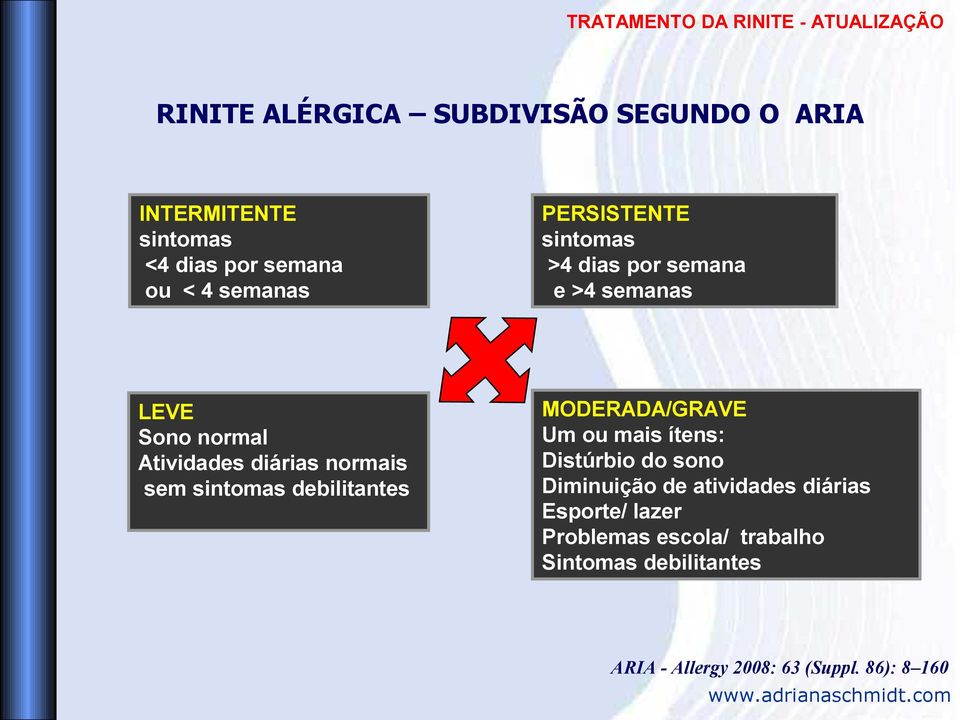 sintomas debilitantes MODERADA/GRAVE Um ou mais ítens: Distúrbio do sono Diminuição de atividades