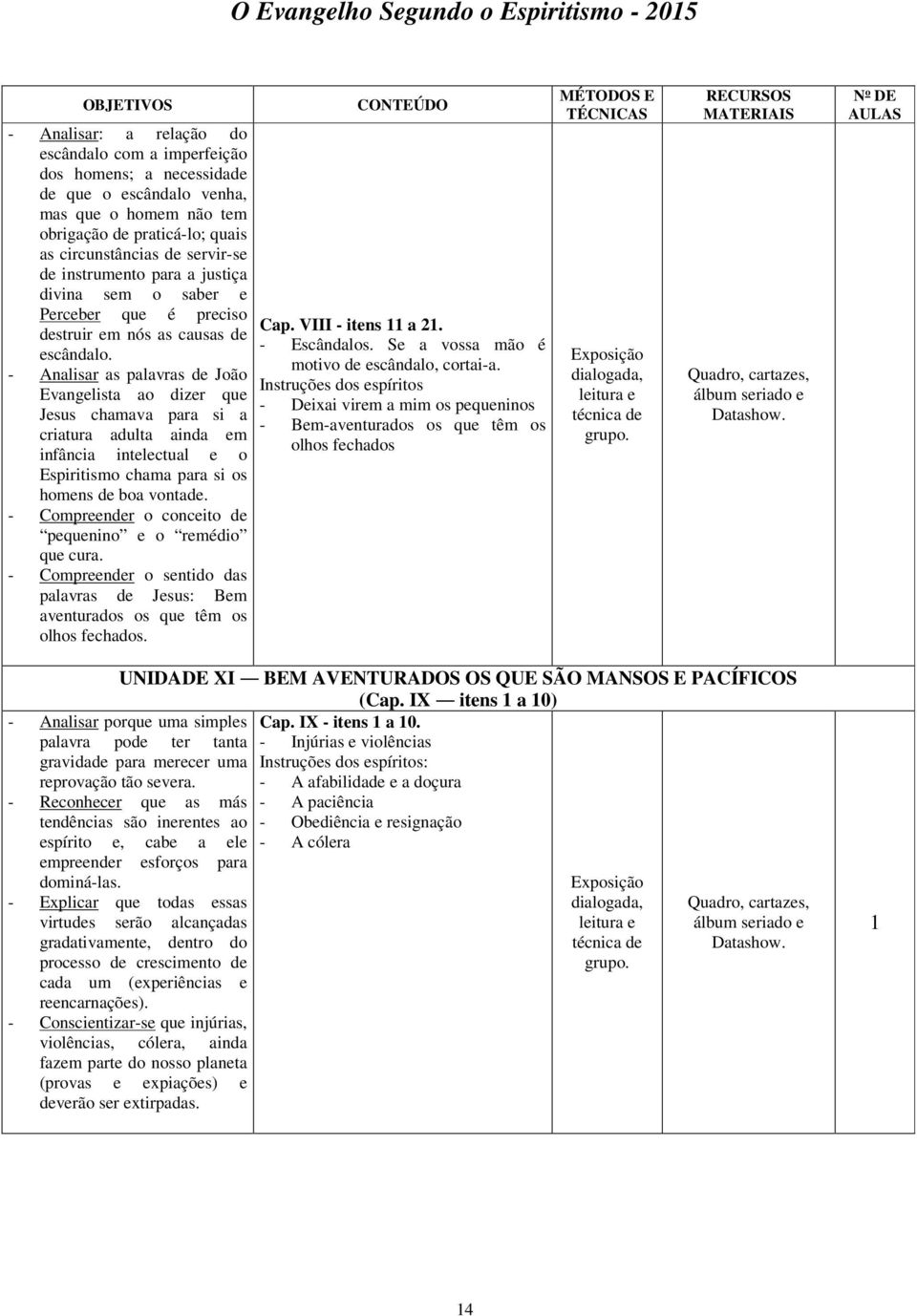 - Analisar as palavras de João Evangelista ao dizer que Jesus chamava para si a criatura adulta ainda em infância intelectual e o Espiritismo chama para si os homens de boa vontade.