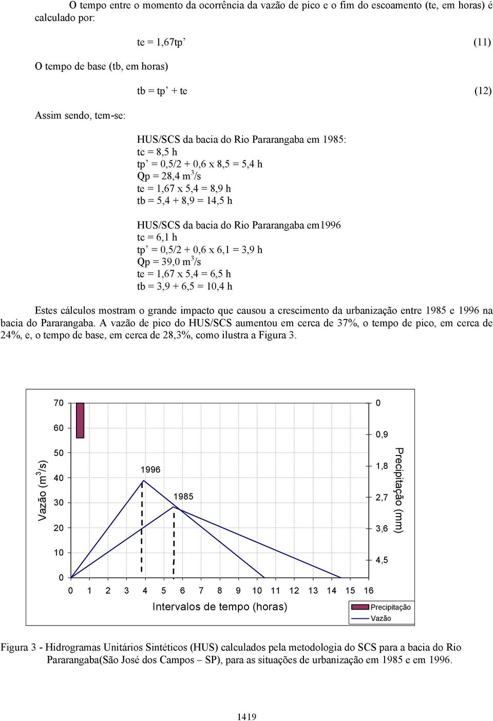 6,1 h tp = 0,5/2 + 0,6 x 6,1 = 3,9 h Qp = 39,0 m 3 /s te = 1,67 x 5,4 = 6,5 h tb = 3,9 + 6,5 = 10,4 h Estes cálculos mostram o grande impacto que causou a crescimento da urbanização entre 1985 e 1996