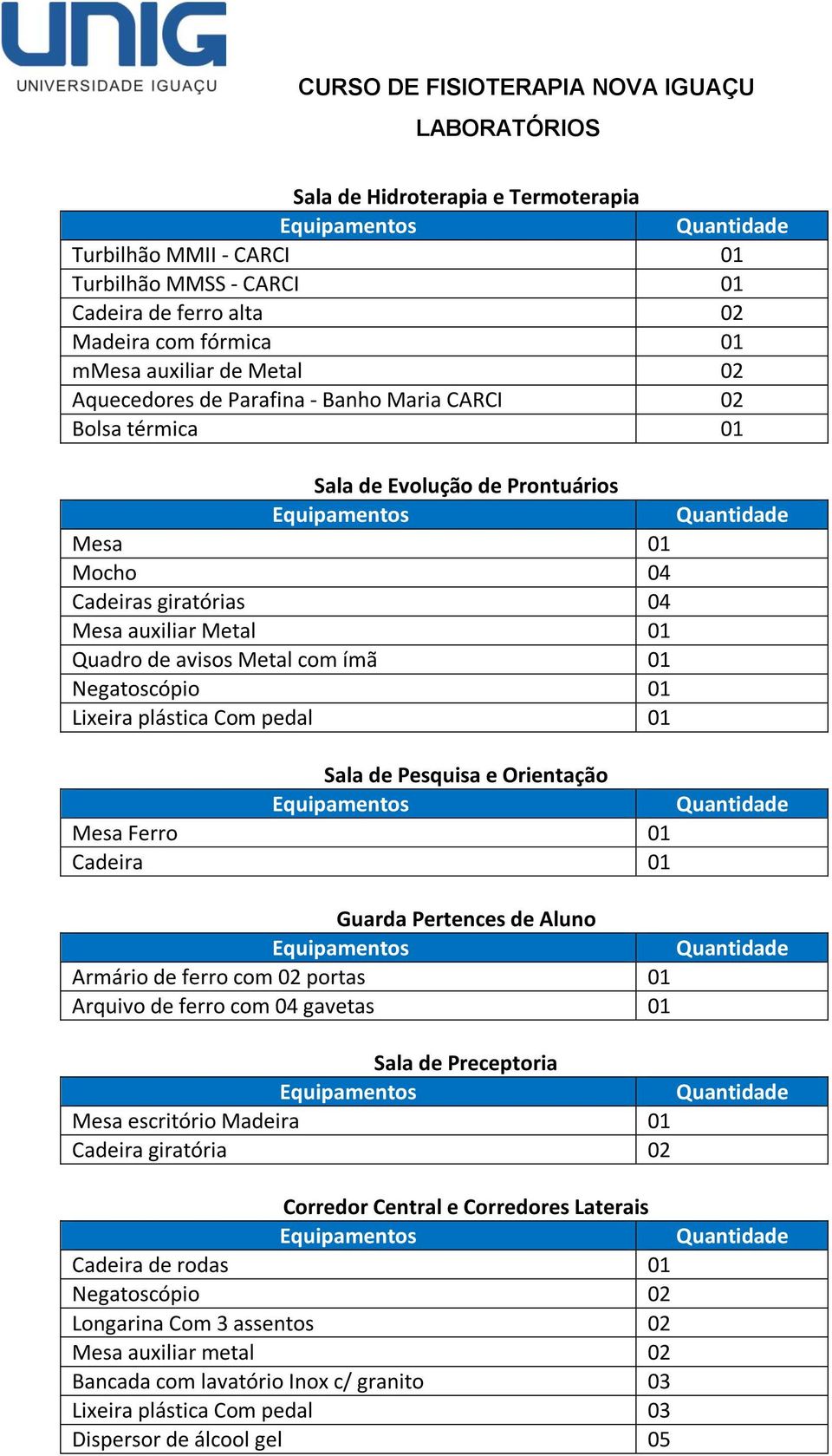 pedal 01 Sala de Pesquisa e Orientação Mesa Ferro 01 Cadeira 01 Guarda Pertences de Aluno Armário de ferro com 02 portas 01 Arquivo de ferro com 04 gavetas 01 Sala de Preceptoria Mesa escritório