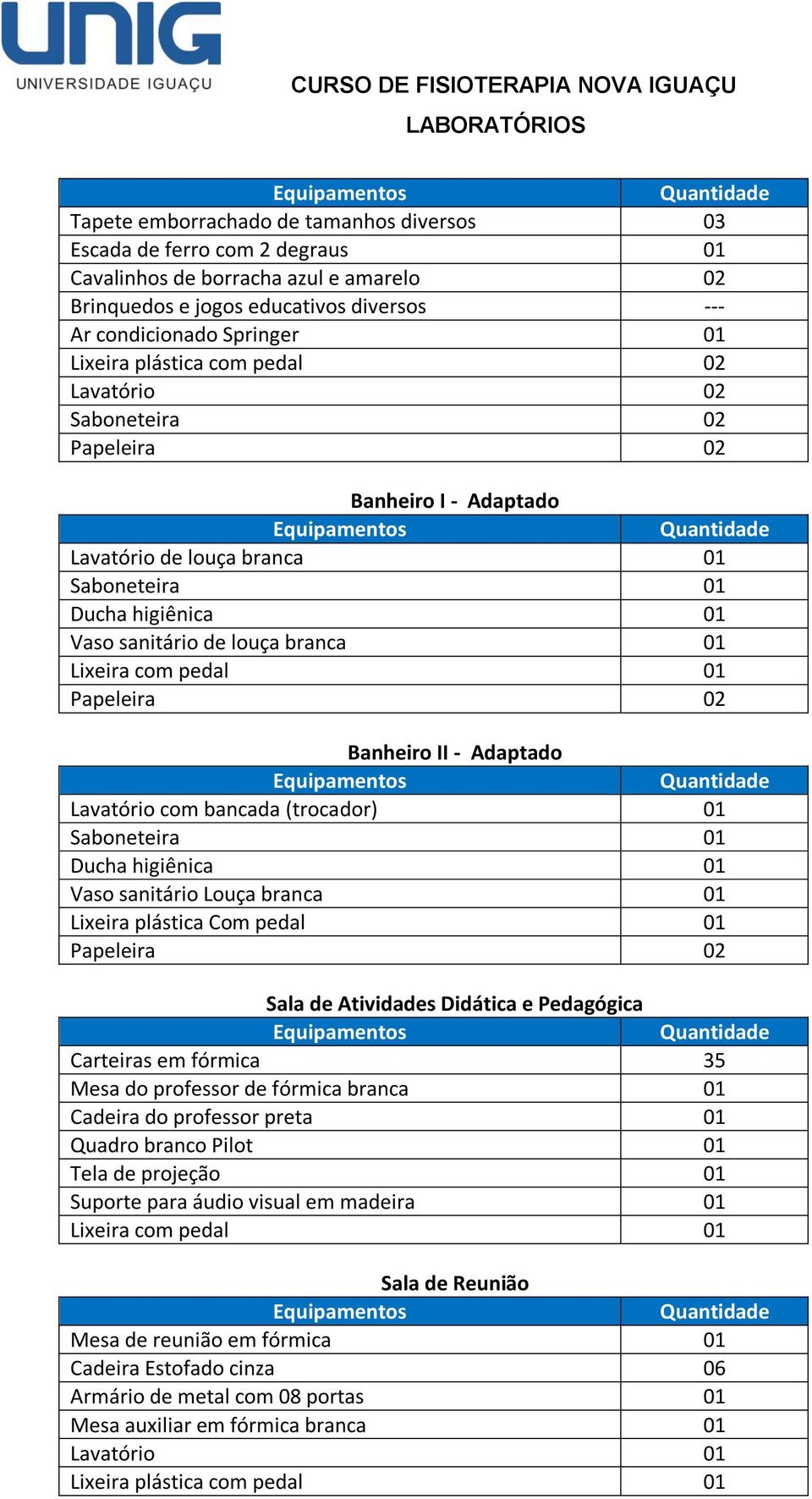 01 Papeleira 02 Banheiro II - Adaptado Lavatório com bancada (trocador) 01 Saboneteira 01 Ducha higiênica 01 Vaso sanitário Louça branca 01 Lixeira plástica Com pedal 01 Papeleira 02 Sala de