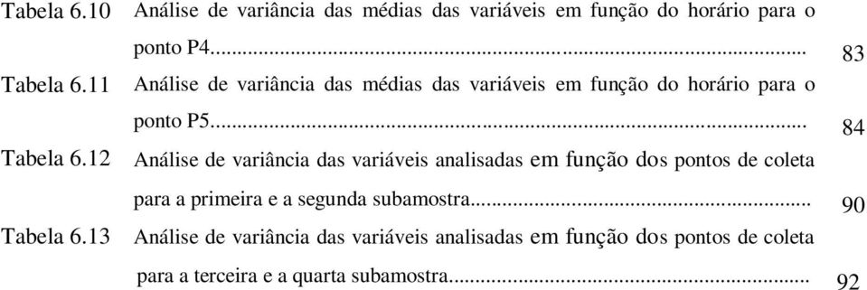 12 Análise de variância das variáveis analisadas em função dos pontos de coleta para a primeira e a segunda