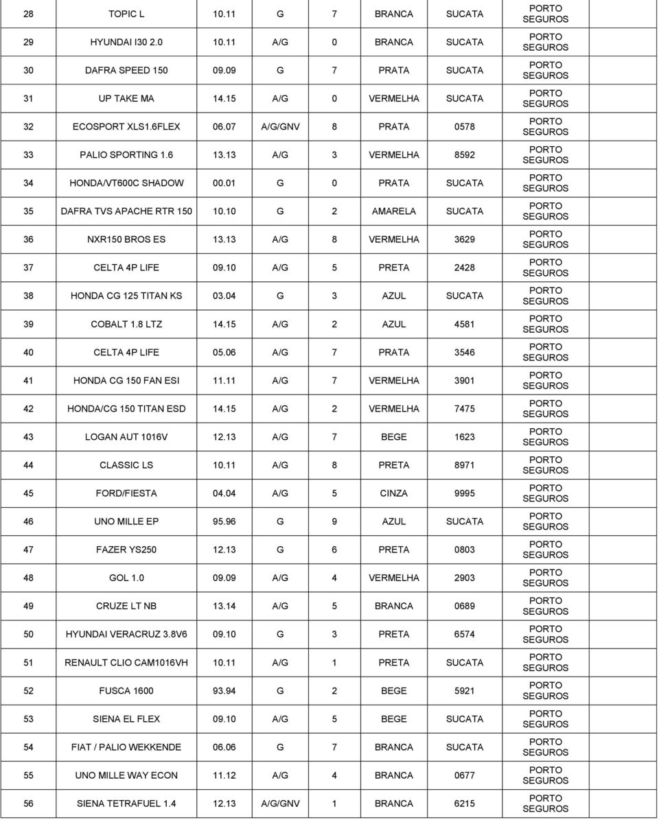 13 A/G 8 VERMELHA 3629 37 CELTA 4P LIFE 09.10 A/G 5 PRETA 2428 38 HONDA CG 125 TITAN KS 03.04 G 3 AZUL SUCATA 39 COBALT 1.8 LTZ 14.15 A/G 2 AZUL 4581 40 CELTA 4P LIFE 05.