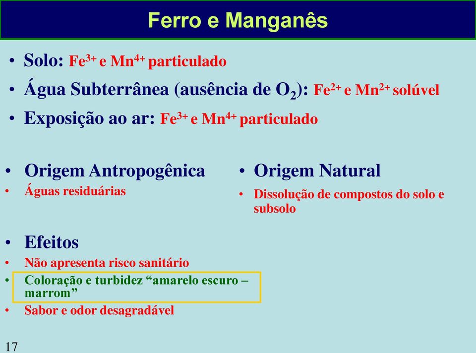 residuárias Origem Natural Dissolução de compostos do solo e subsolo Efeitos Não