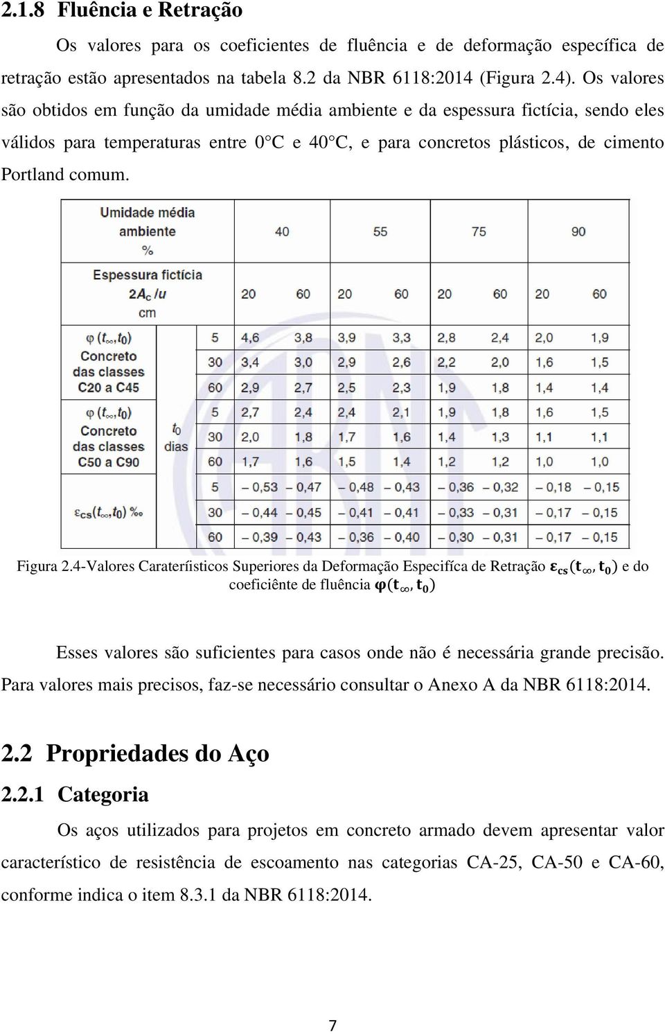 Figura 2.4-Valores Carateríisticos Superiores da Deformação Especifíca de Retração coeficiênte de fluência e do Esses valores são suficientes para casos onde não é necessária grande precisão.