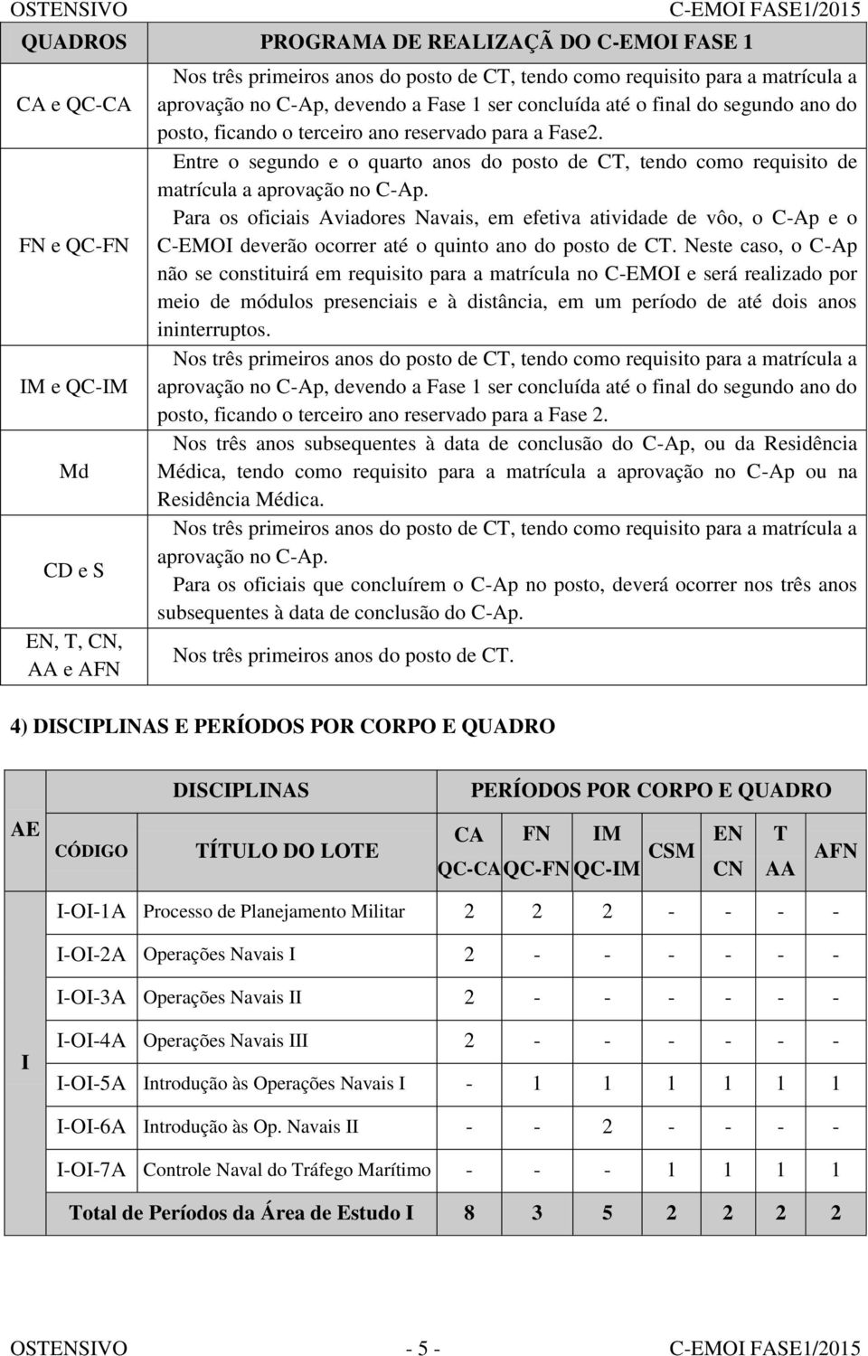 Entre o segundo e o quarto anos do posto de CT, tendo como requisito de matrícula a aprovação no C-Ap.