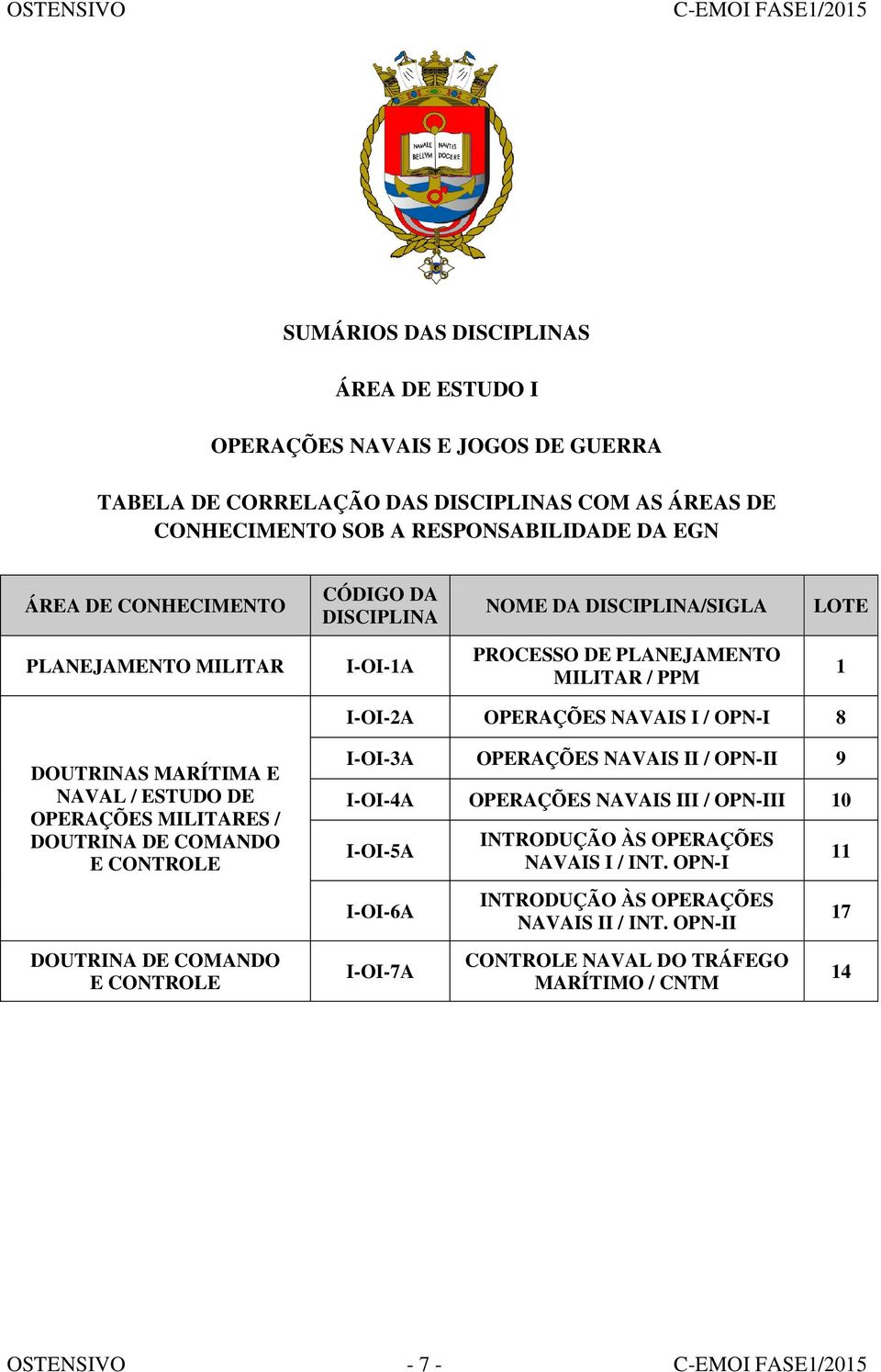 MARÍTIMA E NAVAL / ESTUDO DE OPERAÇÕES MILITARES / DOUTRINA DE COMANDO E CONTROLE DOUTRINA DE COMANDO E CONTROLE I-OI-3A OPERAÇÕES NAVAIS II / OPN-II 9 I-OI-4A OPERAÇÕES NAVAIS III /