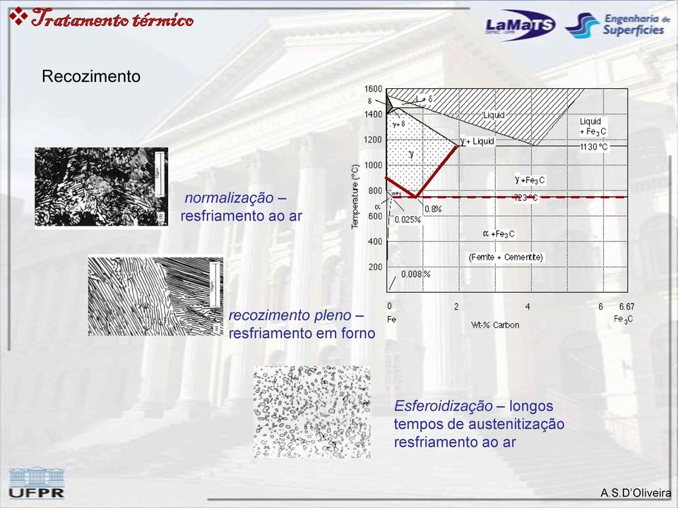 em forno Esferoidização longos tempos