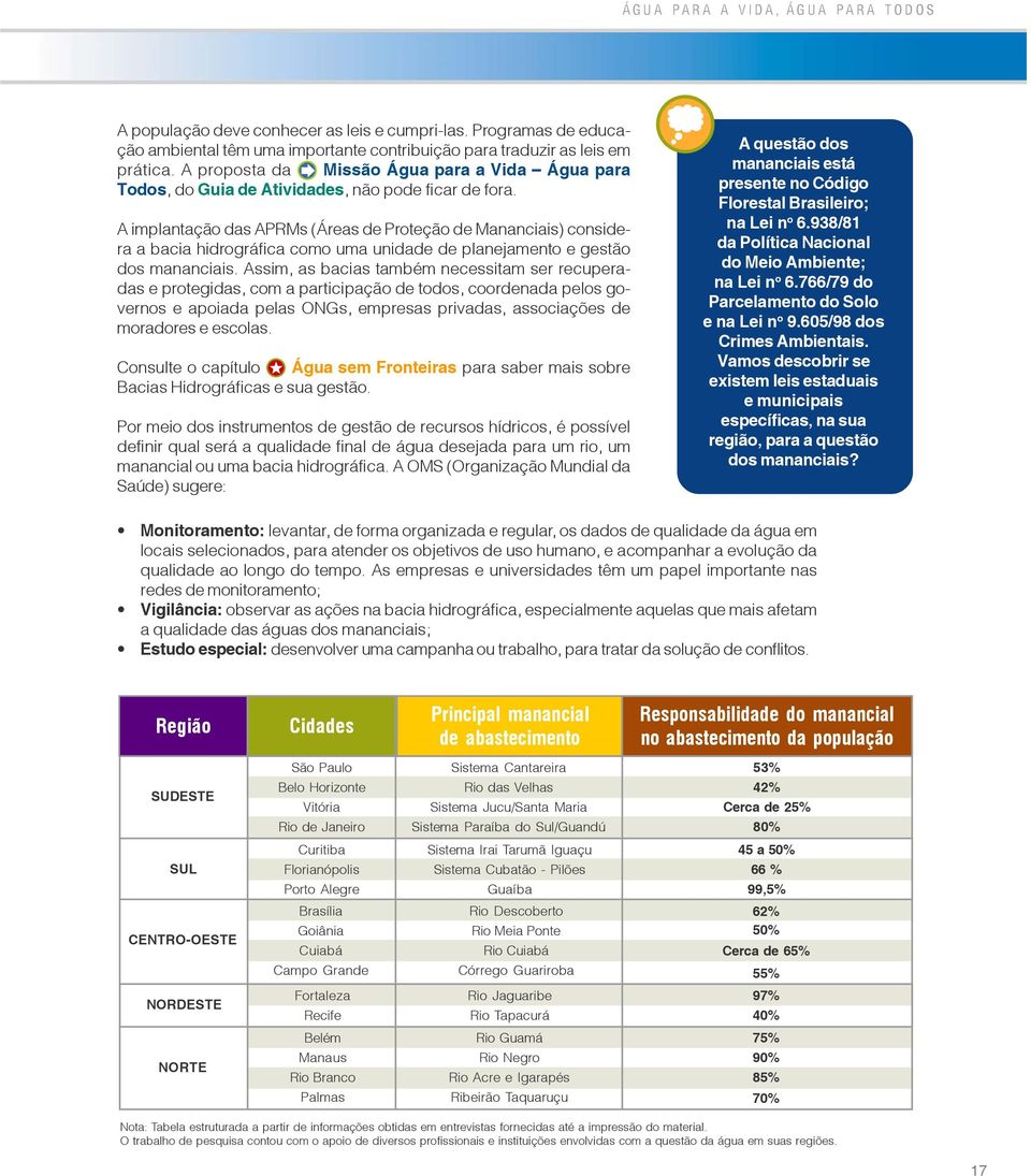 A implantação das APRMs (Áreas de Proteção de Mananciais) considera a bacia hidrográfica como uma unidade de planejamento e gestão dos mananciais.