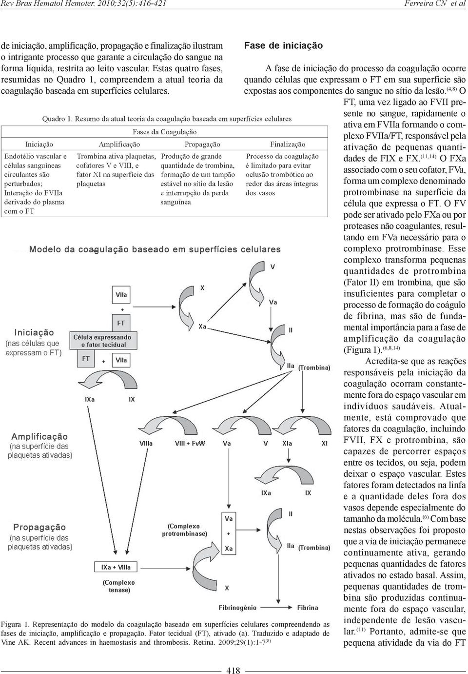 vascular. Estas quatro fases, resumidas no Quadro 1, compreendem a atual teoria da coagulação baseada em superfícies celulares. Fase de iniciação Figura 1.