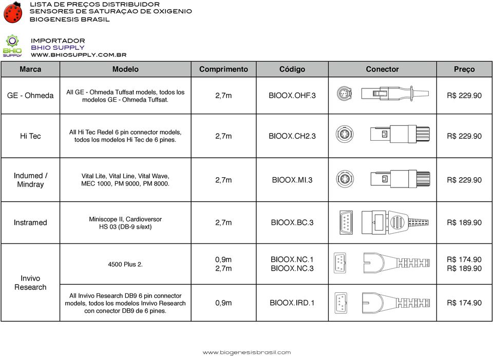 90 Indumed / Mindray Vital Lite, Vital Line, Vital Wave, MEC 1000, PM 9000, PM 8000. 2,7m BIOOX.MI.3 R$ 229.