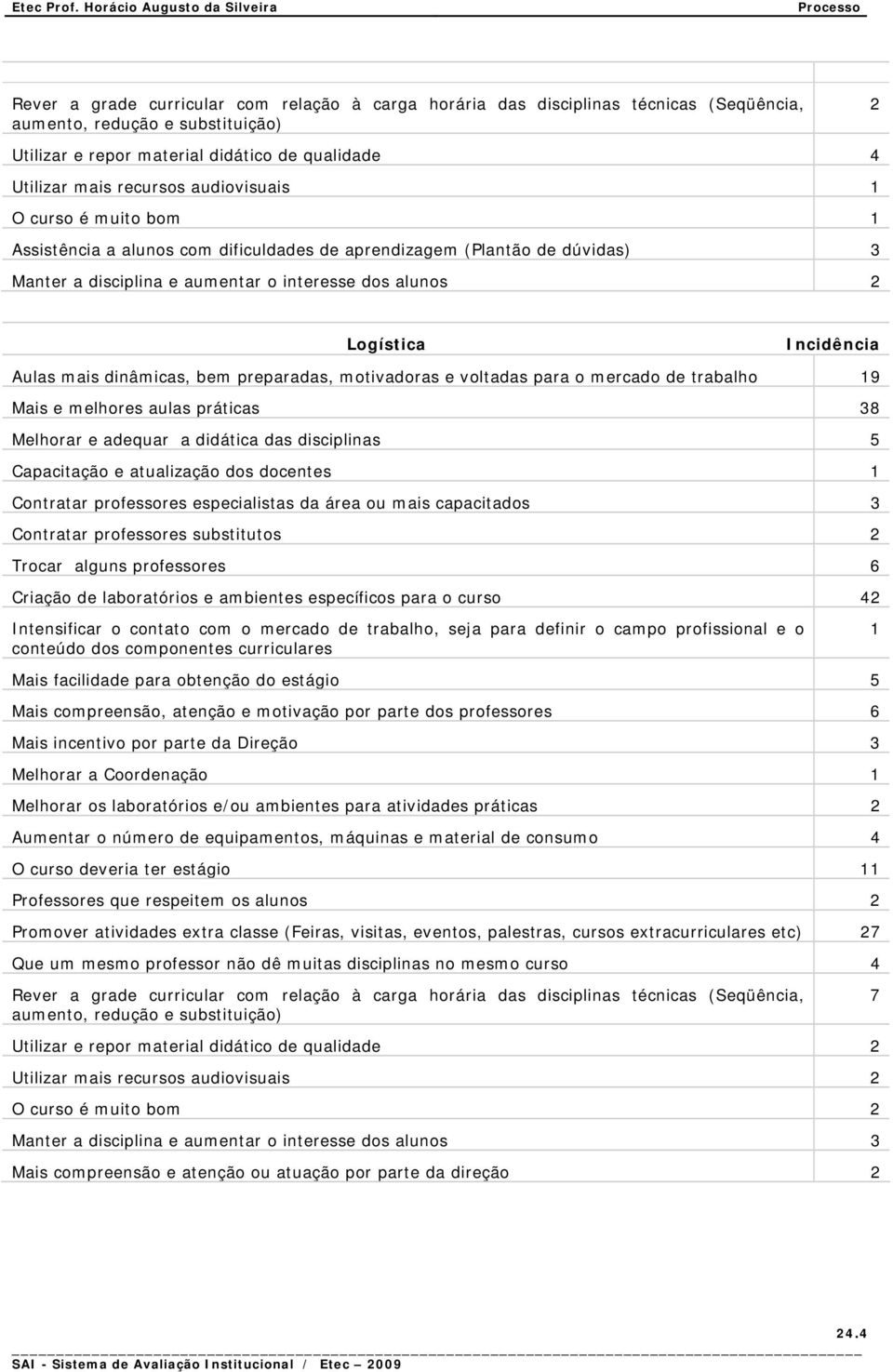 didática das disciplinas 5 Capacitação e atualização dos docentes Contratar professores especialistas da área ou mais capacitados 3 Contratar professores substitutos Trocar alguns professores 6