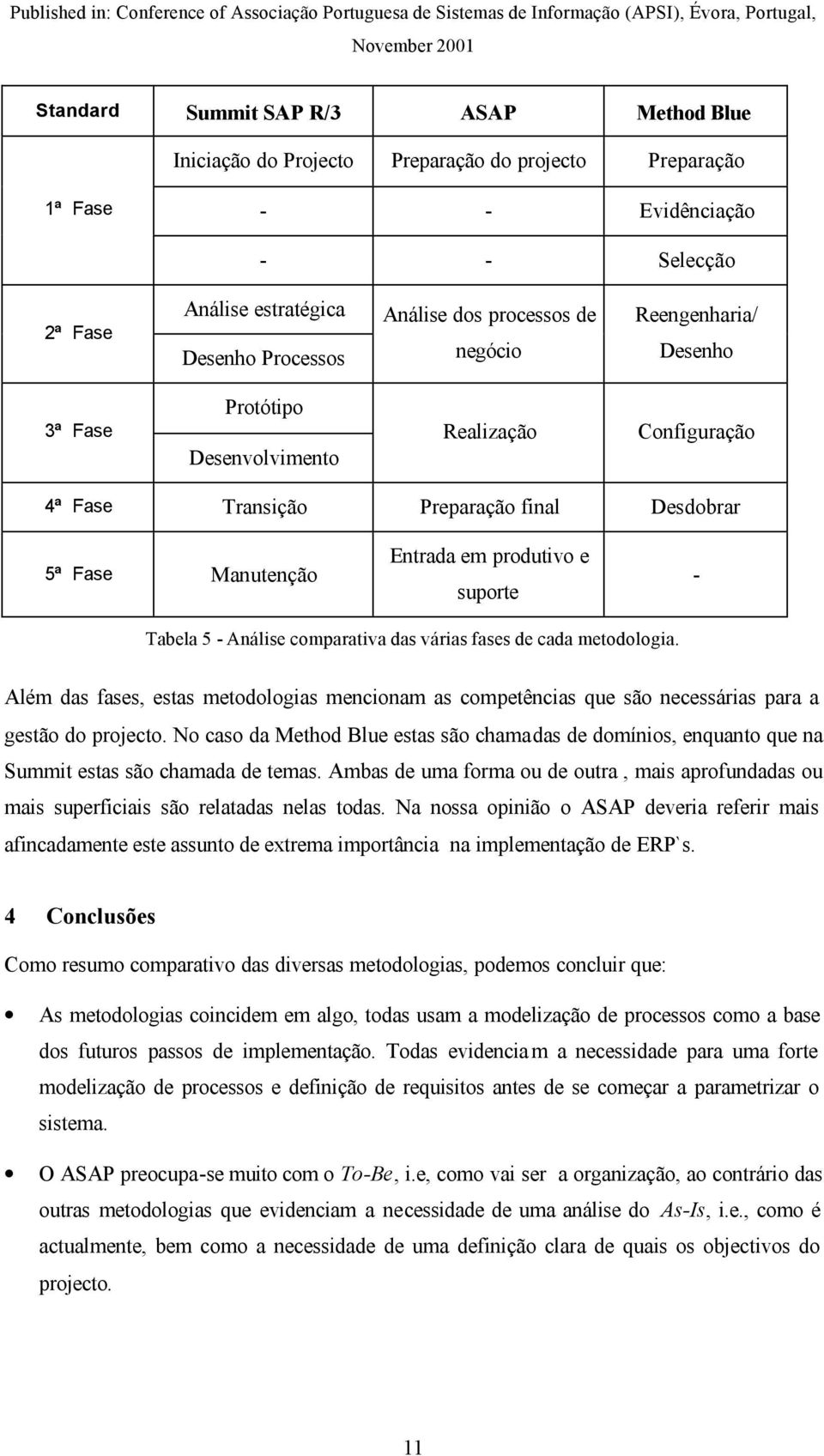 Tabela 5 - Análise comparativa das várias fases de cada metodologia. Além das fases, estas metodologias mencionam as competências que são necessárias para a gestão do projecto.