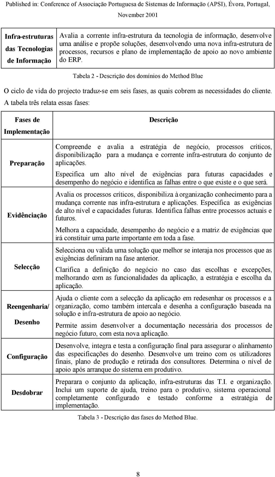 Tabela 2 - Descrição dos domínios do Method Blue O ciclo de vida do projecto traduz-se em seis fases, as quais cobrem as necessidades do cliente.