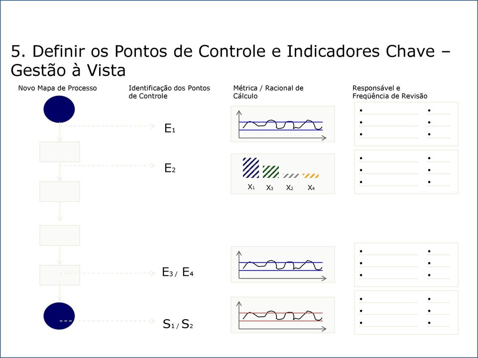 Pontos de Controle E1 Métrica / Racional de Cálculo