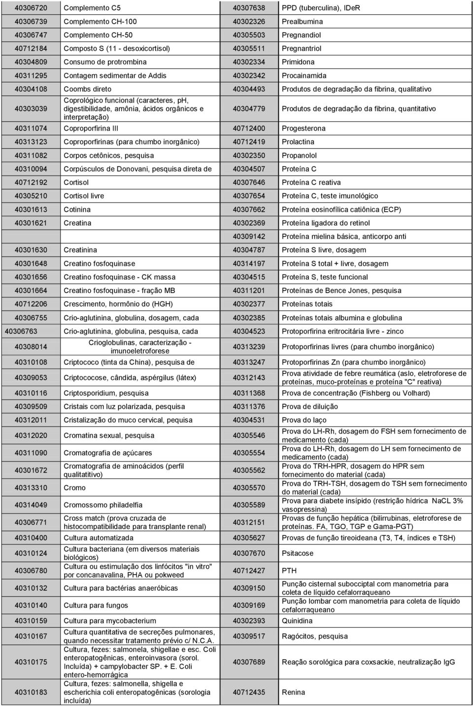 qualitativo 40303039 Coprológico funcional (caracteres, ph, digestibilidade, amônia, ácidos orgânicos e interpretação) 40311074 Coproporfirina III 40712400 Progesterona 40313123 Coproporfirinas (para