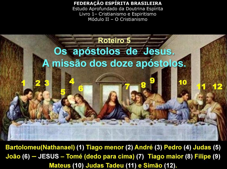 1 2 3 4 5 6 7 8 9 10 11 12 Bartolomeu(Nathanael) (1) Tiago menor (2) André (3) Pedro (4) Judas (5)