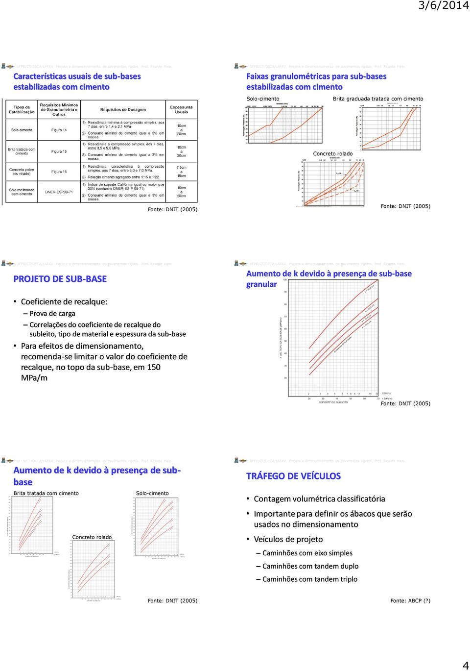 Para efeitos de dimensionamento, recomenda-se limitar o valor do coeficiente de recalque, no topo da sub-base, em 150 MPa/m Aumento de k devido à presença de subbase Brita tratada com cimento