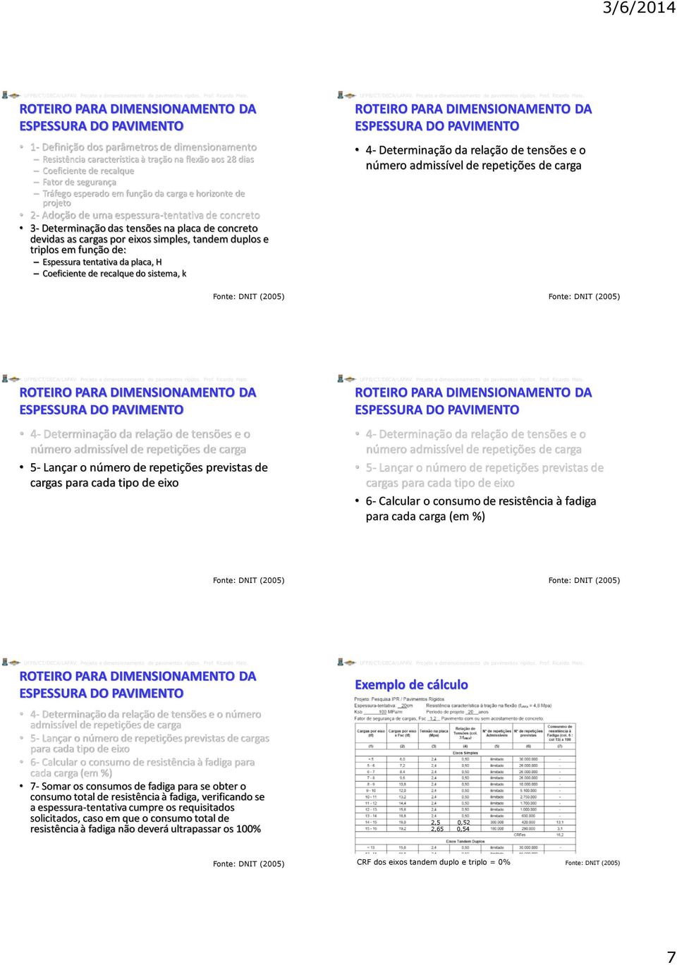 tentativa da placa, H Coeficiente de recalque do sistema, k 4- Determinação da relação de tensões e o número admissível de repetições de carga 4- Determinação da relação de tensões e o número