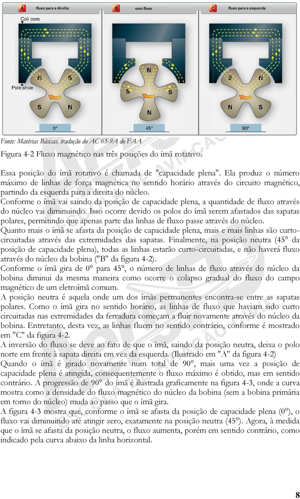 Conforme o ímã vai saindo da posição de capacidade plena, a quantidade de fluxo através do núcleo vai diminuindo.