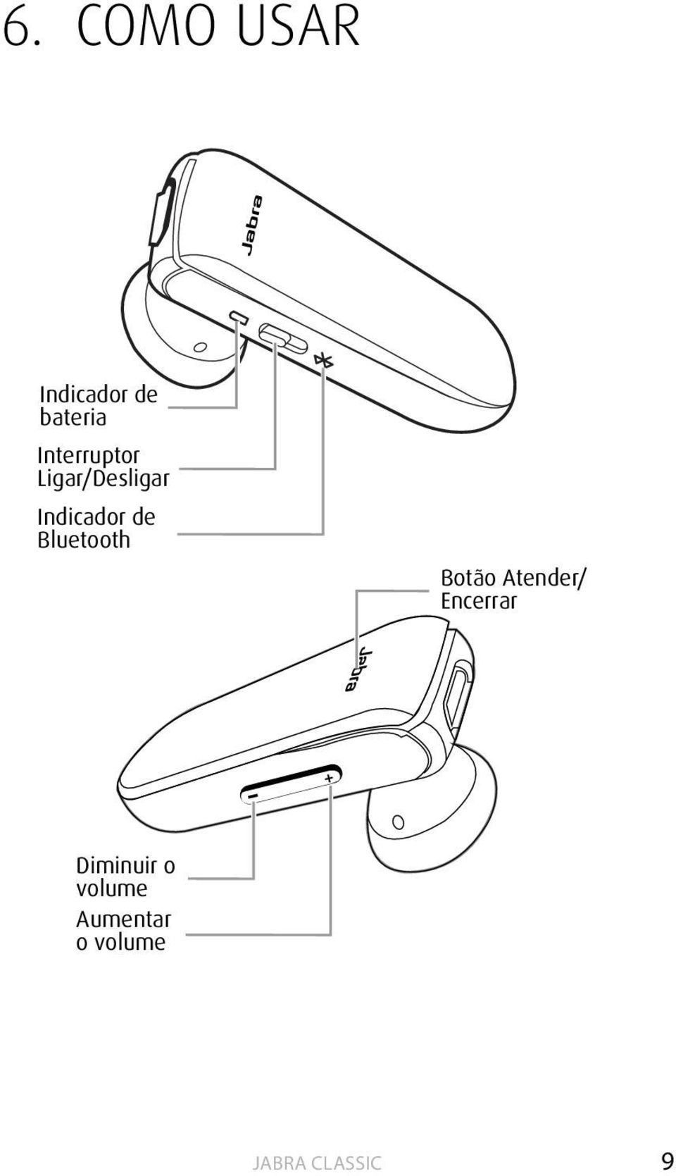 de Bluetooth Botão Atender/ Encerrar