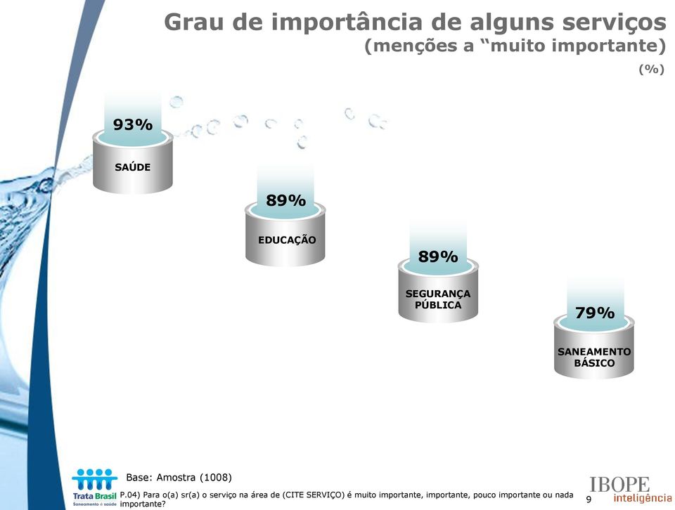 SANEAMENTO BÁSICO P.