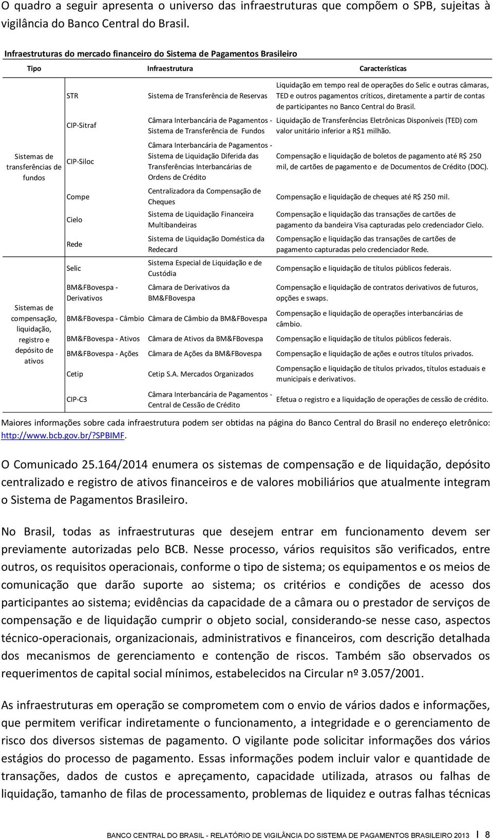 depósito de ativos STR CIP-Sitraf CIP-Siloc Compe Cielo Rede Selic BM&FBovespa - Derivativos Sistema de Transferência de Reservas Câmara Interbancária de Pagamentos - Sistema de Transferência de