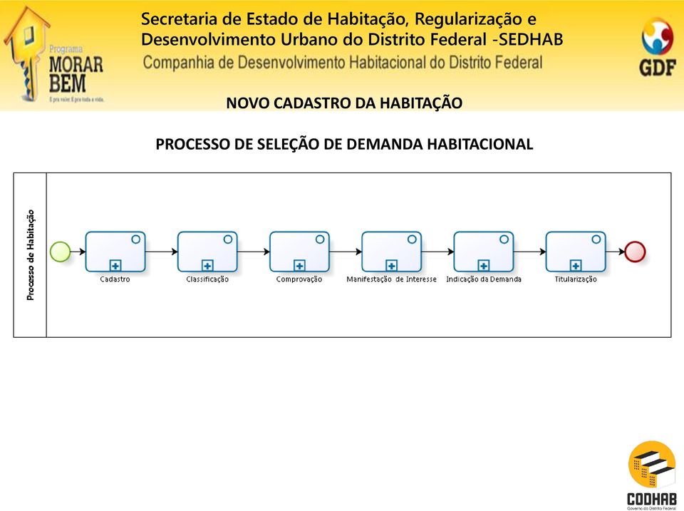 PROCESSO DE